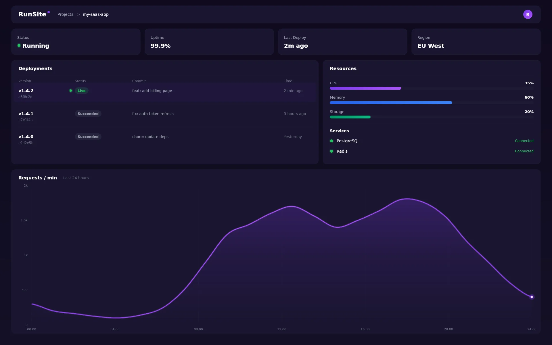 RunSite dashboard showing deployments, resource usage, and real-time metrics